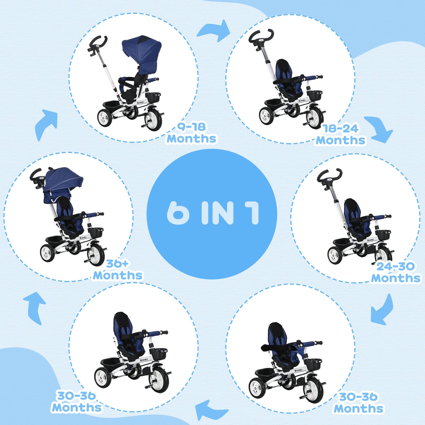 Metal Frame 4 in 1 Baby Push Tricycle with Parent Handle for 1-5 Years Old in Dark Blue | HOMCOM